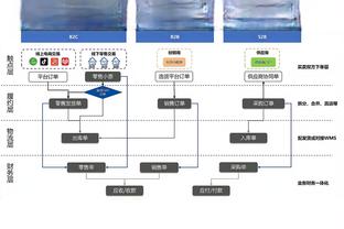 孙兴慜全场2次射门进1球，3次成功过人，丢失20次球权